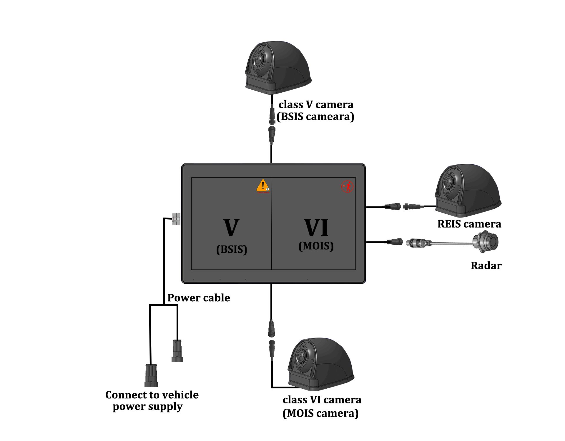 MA-E56 Integrated Safety System